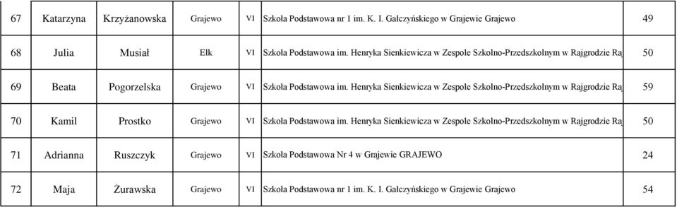 Henryka Sienkiewicza w Zespole Szkolno-Przedszkolnym w Rajgrodzie Rajgród 59 70 Kamil Prostko Grajewo VI Szkoła Podstawowa im.