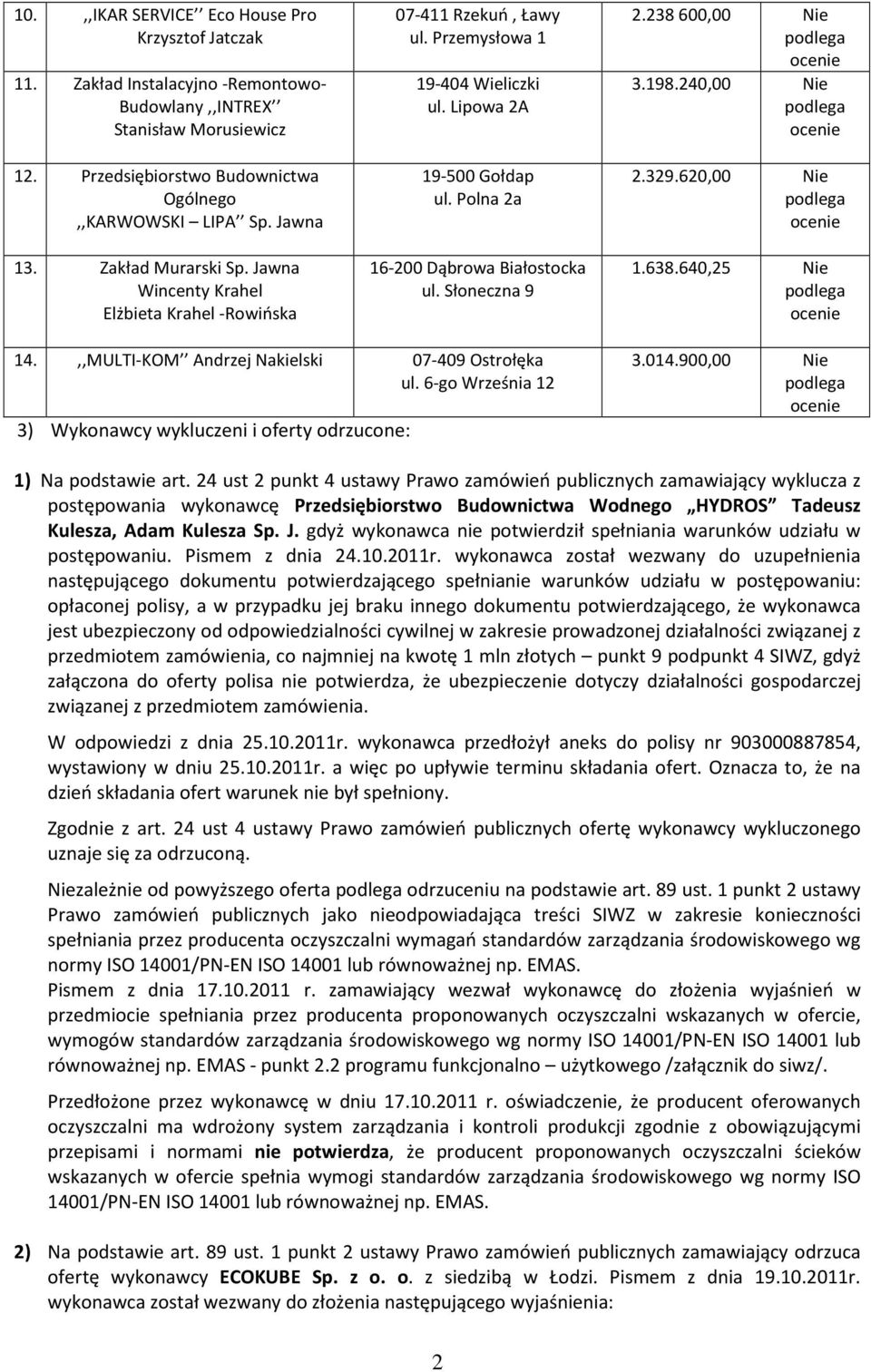 Słoneczna 9 2.238600,00 Nie 3.198.240,00 Nie 2.329.620,00 Nie 1.638.640,25 Nie 14.,,MULTI-KOM Andrzej Nakielski 07-409 Ostrołęka ul. 6-go Września 12 3) Wykonawcy wykluczeni i oferty odrzucone: 3.014.