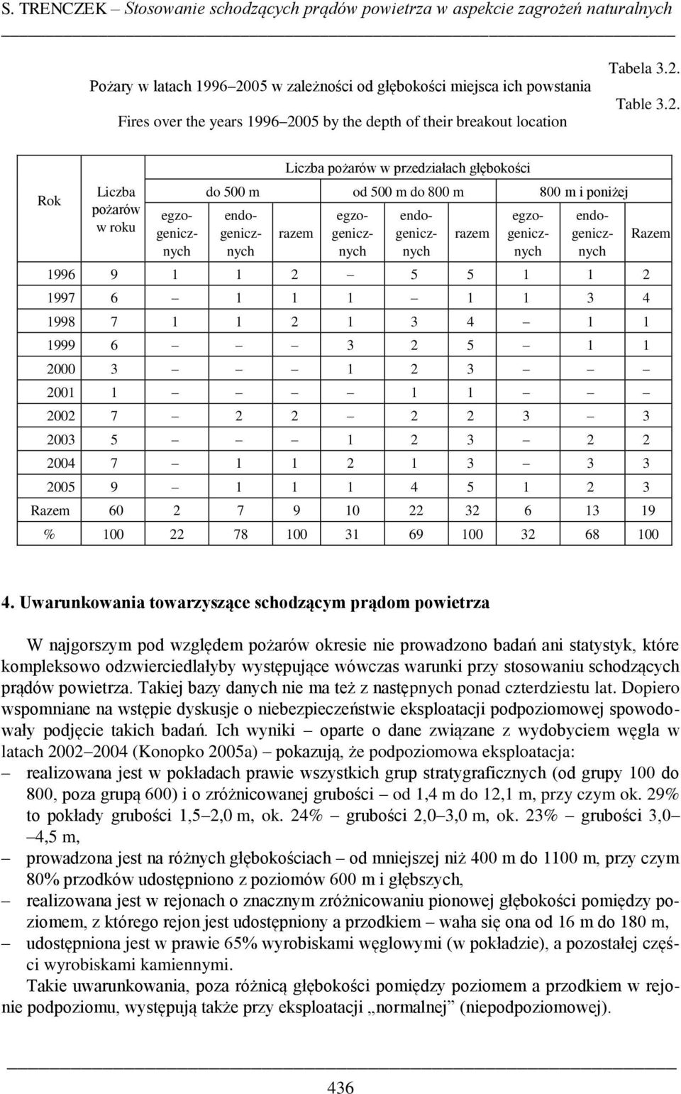 Table 3.2.