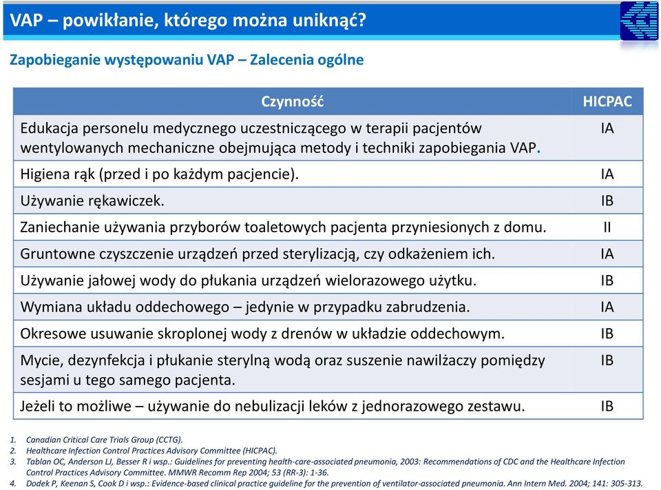 IA Używanie rękawiczek. IB Zaniechanie używania przyborów toaletowych pacjenta przyniesionych z domu. II Gruntowne czyszczenie urządzeń przed sterylizacją, czy odkażeniem ich.