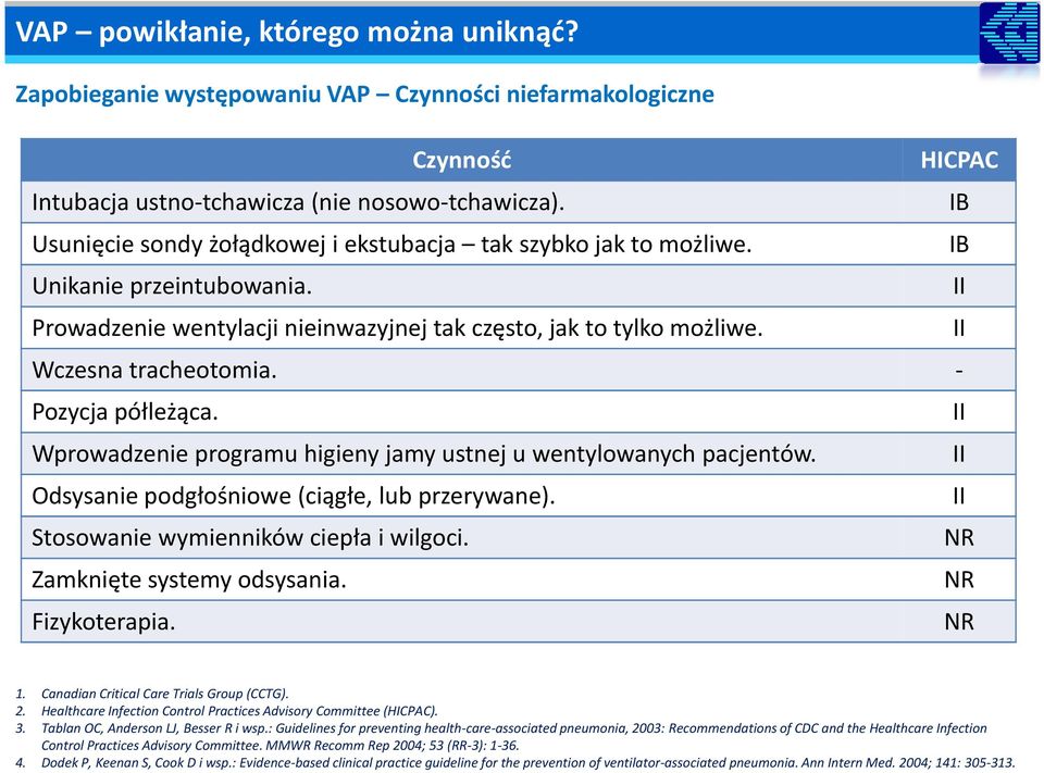 - Pozycja półleżąca. II Wprowadzenie programu higieny jamy ustnej u wentylowanych pacjentów. II Odsysanie podgłośniowe (ciągłe, lub przerywane). II Stosowanie wymienników ciepła i wilgoci.