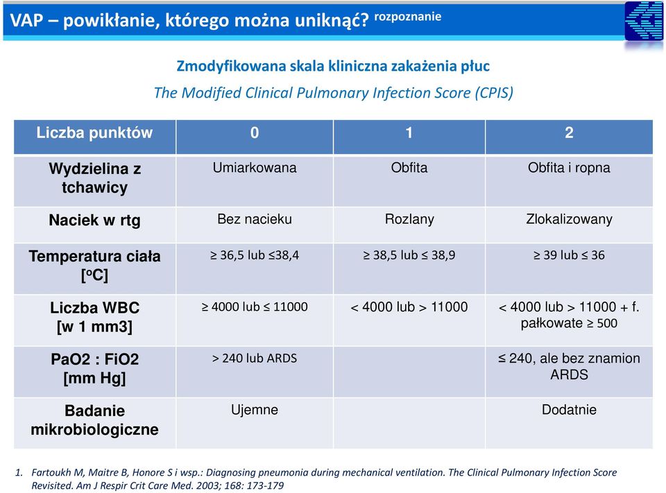 Hg] 4000 lub 11000 < 4000 lub > 11000 < 4000 lub > 11000 + f. pałkowate 500 > 240 lub ARDS 240, ale bez znamion ARDS Badanie mikrobiologiczne Ujemne Dodatnie 1.