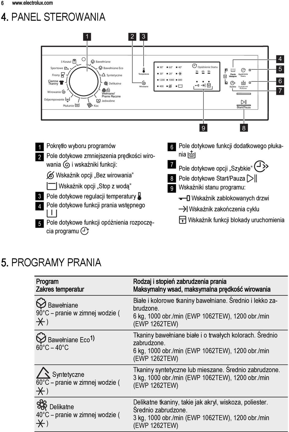 Płukanie 4 5 6 7 Odpompowanie Płukanie Koc Jedwabne 9 8 1 Pokrętło wyboru programów 2 Pole dotykowe zmniejszenia prędkości wirowania i wskaźniki funkcji: Wskaźnik opcji Bez wirowania Wskaźnik opcji