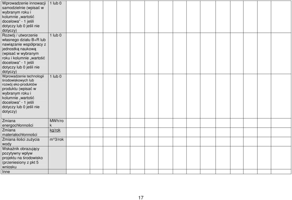 środowiskowych lub rozwój eko-produktów produktu (wpisać w wybranym roku i kolumnie wartość docelowa - 1 jeśli dotyczy lub 0 jeśli nie dotyczy) Zmiana energochłonności Zmiana