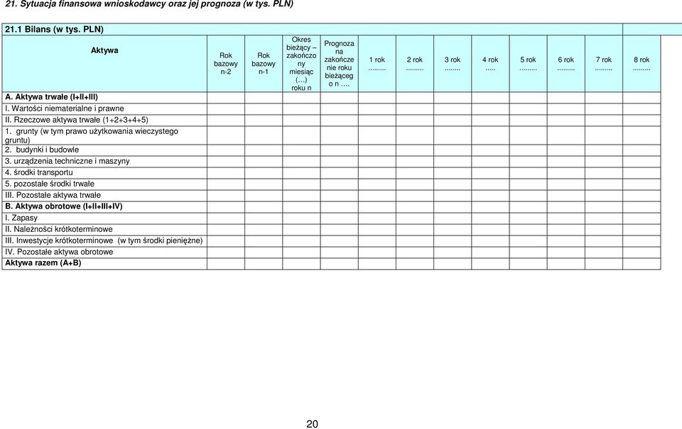 .. 5 rok 6 rok 7 rok 8 rok I. Wartości niematerialne i prawne II. Rzeczowe aktywa trwałe (1+2+3+4+5) 1. grunty (w tym prawo uŝytkowania wieczystego gruntu) 2. budynki i budowle 3.