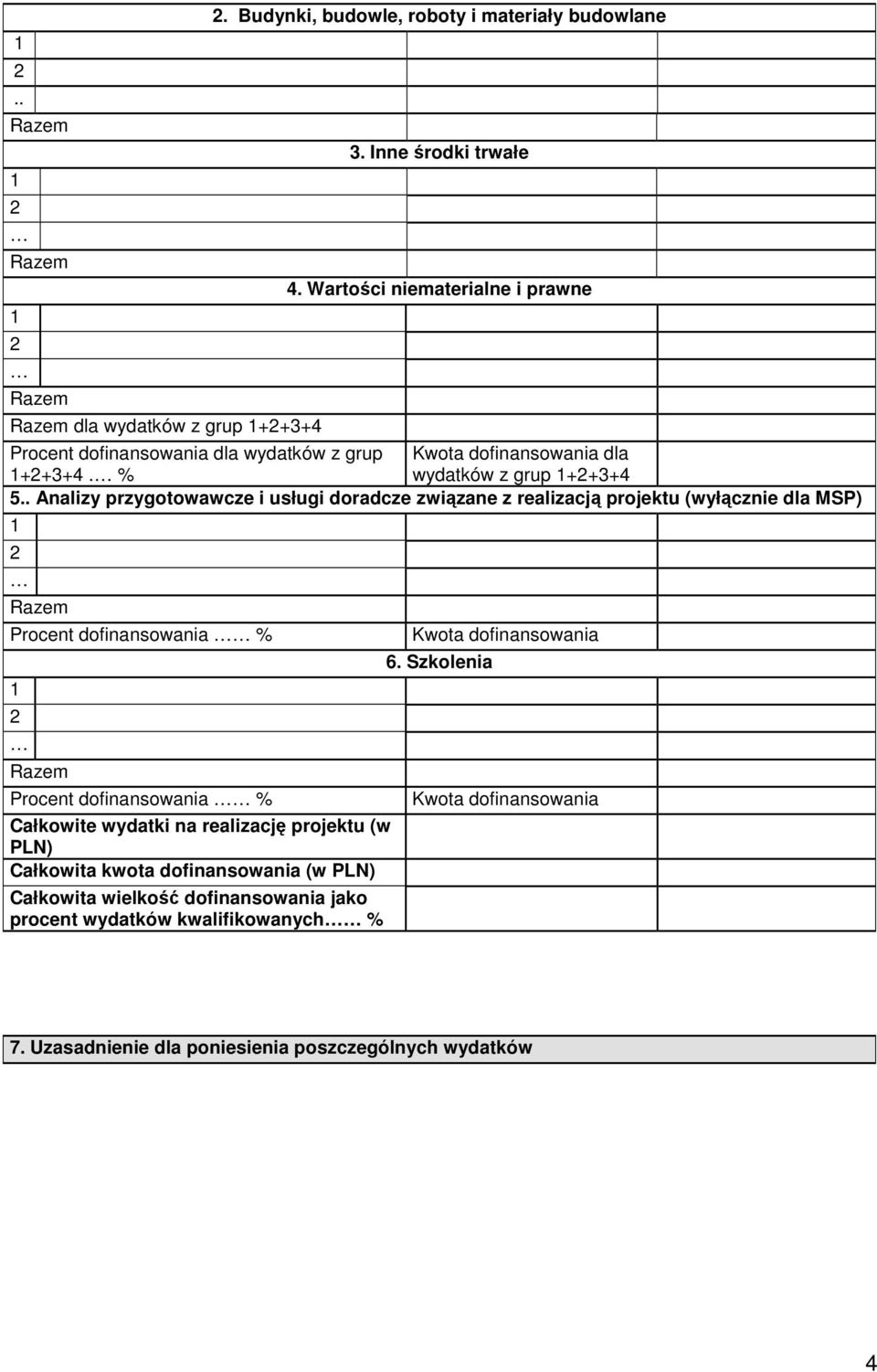 . Analizy przygotowawcze i usługi doradcze związane z realizacją projektu (wyłącznie dla MSP) 1 2 Razem Procent dofinansowania % 1 2 Razem Procent dofinansowania % Całkowite