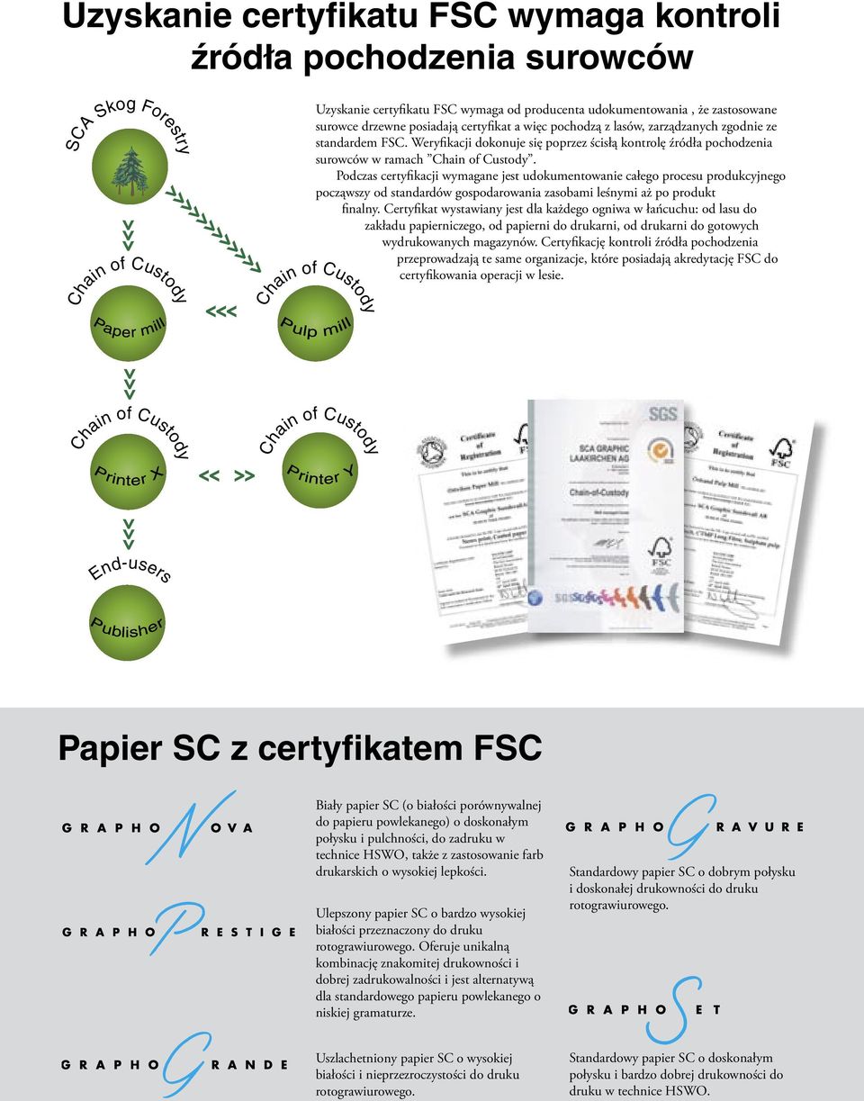 Podczas certyfikacji wymagane jest udokumentowanie całego procesu produkcyjnego począwszy od standardów gospodarowania zasobami leśnymi aż po produkt finalny.