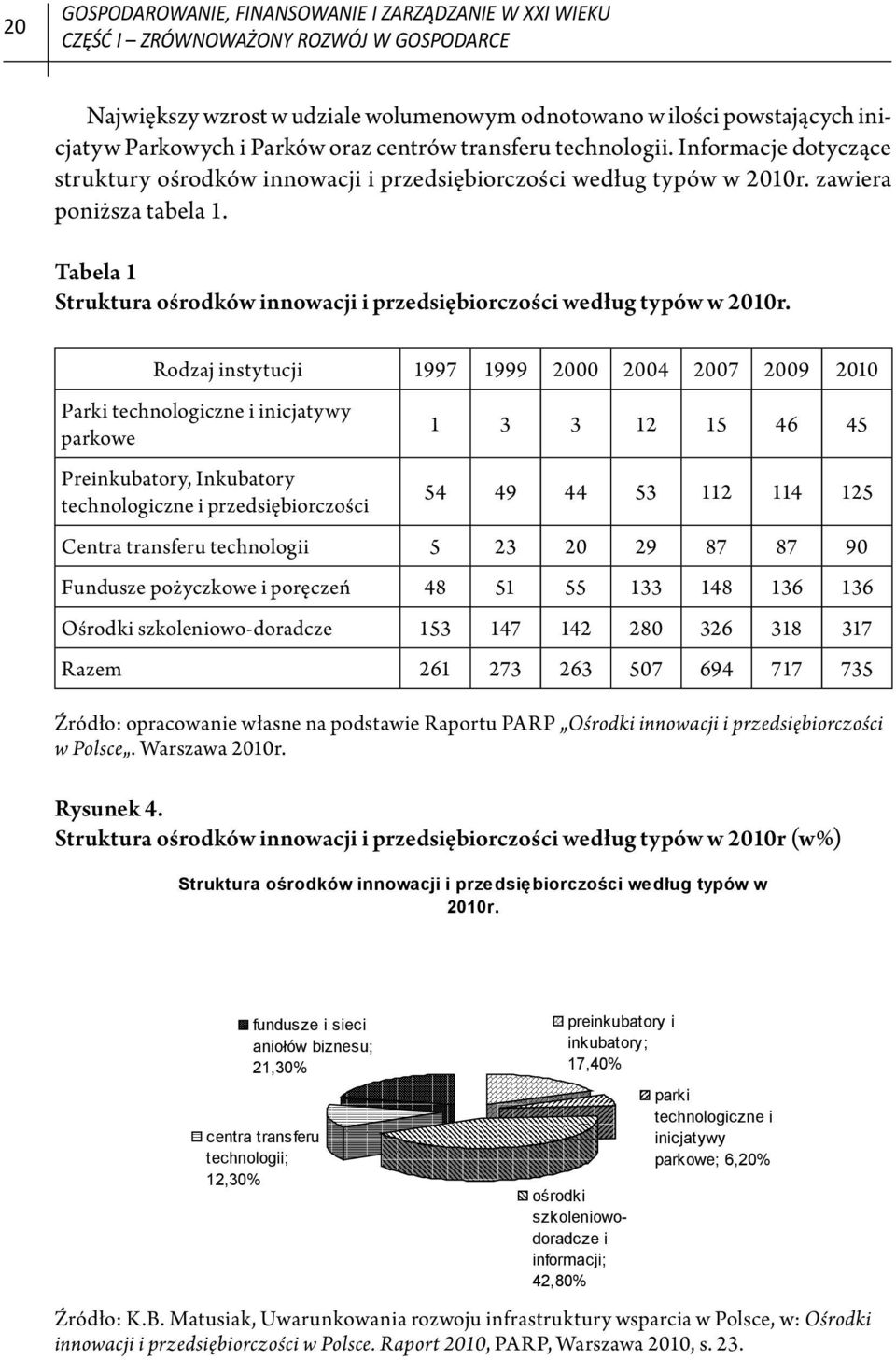 Tabela 1 Struktura ośrodków innowacji i przedsiębiorczości w edług typów w 2010r.