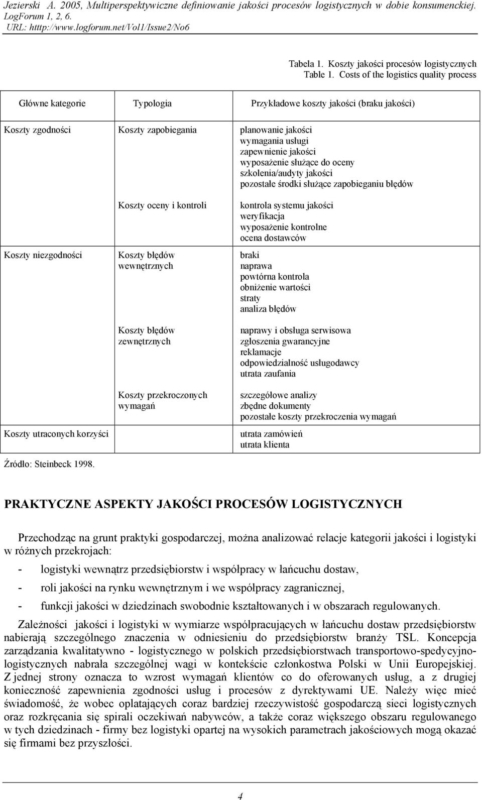 Koszty zapobiegania Koszty oceny i kontroli Koszty błędów wewnętrznych Koszty błędów zewnętrznych Koszty przekroczonych wymagań planowanie jakości wymagania usługi zapewnienie jakości wyposażenie