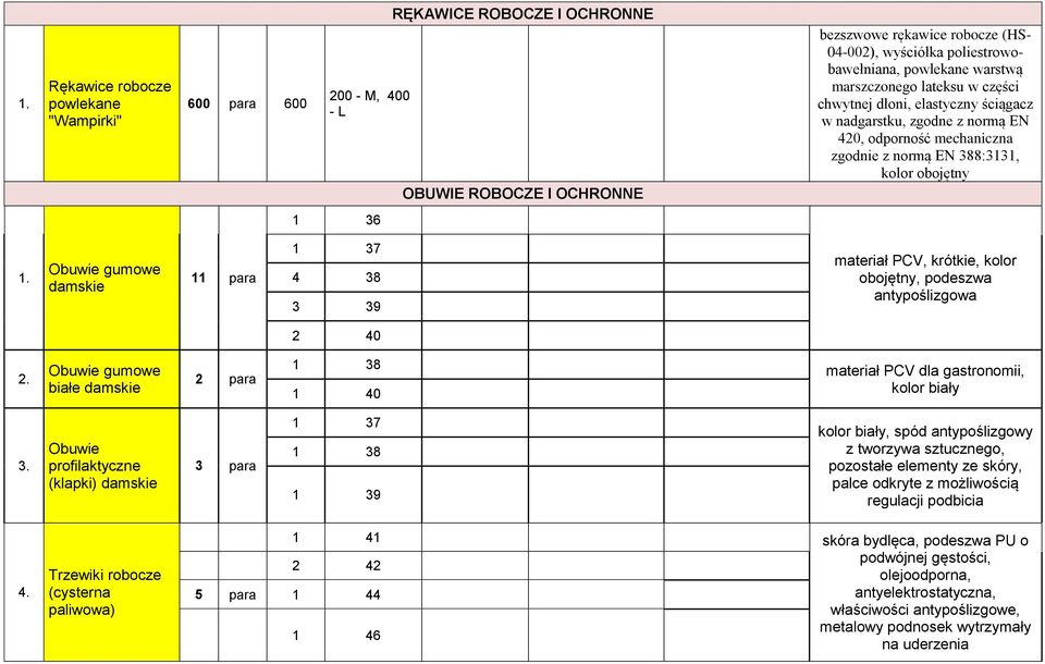 Obuwie gumowe damskie 11 para 1 37 4 38 3 39 materiał PCV, krótkie, kolor obojętny, podeszwa antypoślizgowa 2 40 2.