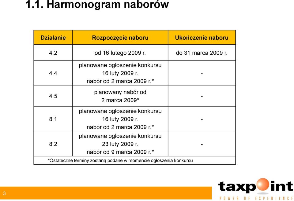 * planowany nabór od 2 marca 2009* - - 8.1 8.2 planowane ogłoszenie konkursu 16 luty 2009 r.