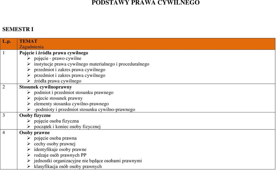 stosunku cywilno-prawnego -podmioty i przedmiot stosunku cywilno-prawnego 3 Osoby fizyczne pojęcie osoba fizyczna początek i koniec osoby fizycznej 4 Osoby prawne