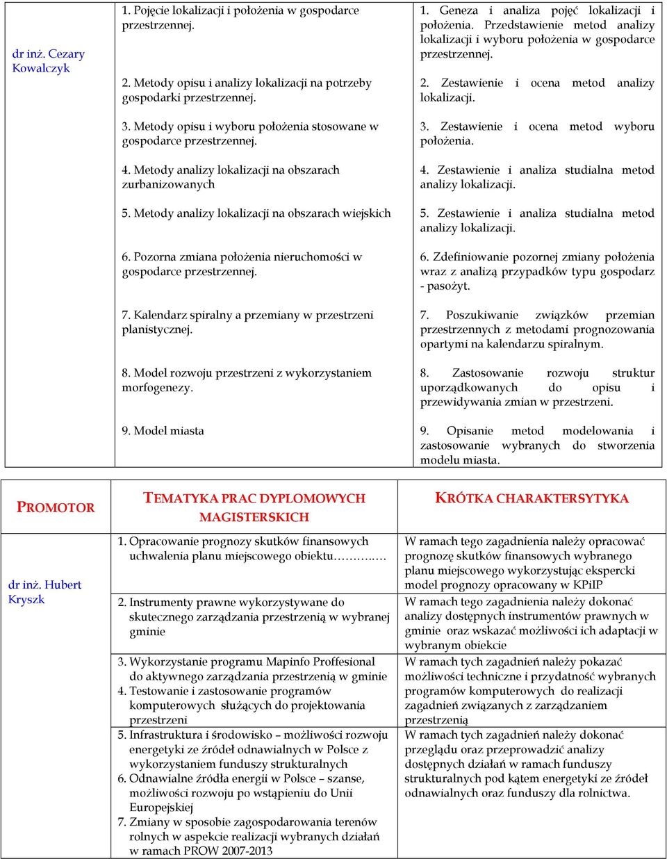 Pozorna zmiana położenia nieruchomości w gospodarce przestrzennej. 7. Kalendarz spiralny a przemiany w przestrzeni planistycznej. 8. Model rozwoju przestrzeni z wykorzystaniem morfogenezy. 9.