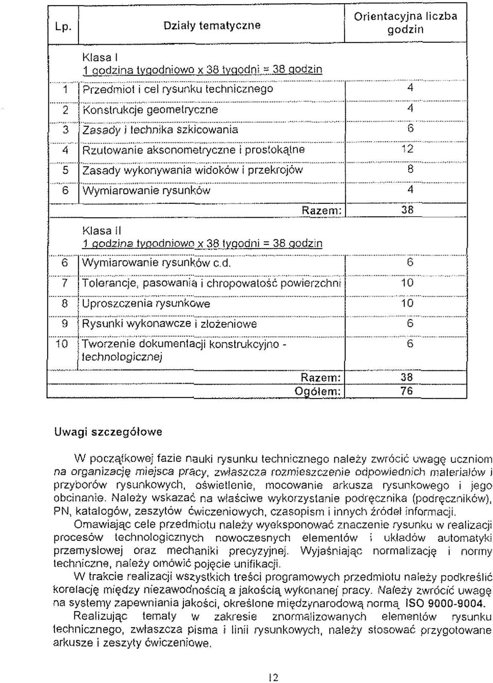 nyateriai6w i przyborow rysunkowych, oswietlenie, mocowanie arkusza rysunkowego i jego obcinanie.