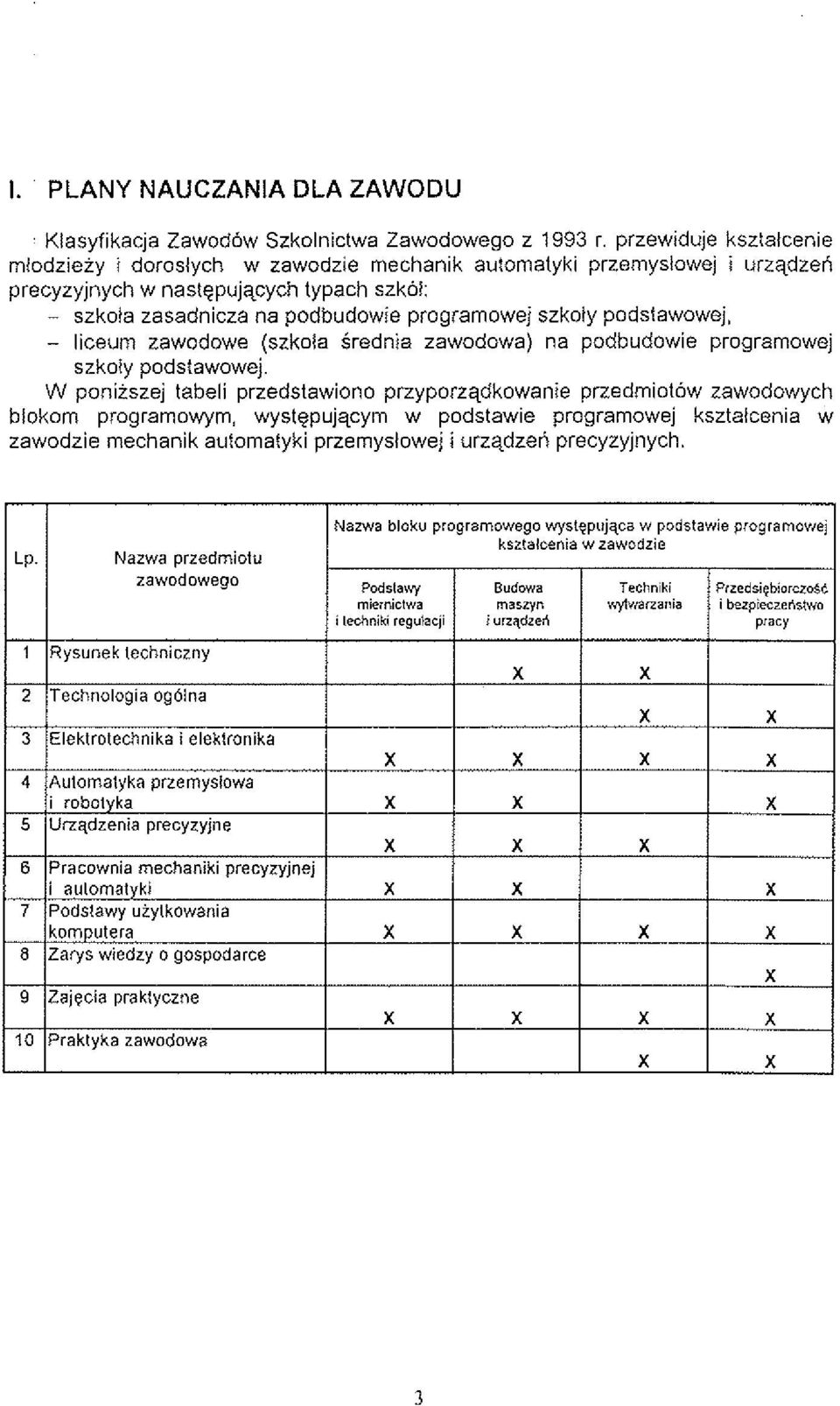 W poniiszej labeli przedstawiono przyporzqdkowanie przedmiotow zawodowych blokom programowym, wystgpujqcym w podstawie programowej ksztalcenia w zawodzie mechanik automatyki przemyslowej i urzqdzen