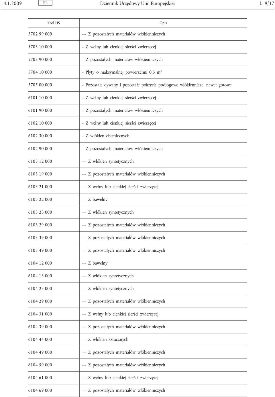 zwierzęcej 6101 90 000 Z pozostałych materiałów włókienniczych 6102 10 000 Z wełny lub cienkiej sierści zwierzęcej 6102 30 000 Zwłókien chemicznych 6102 90 000 Z pozostałych materiałów włókienniczych