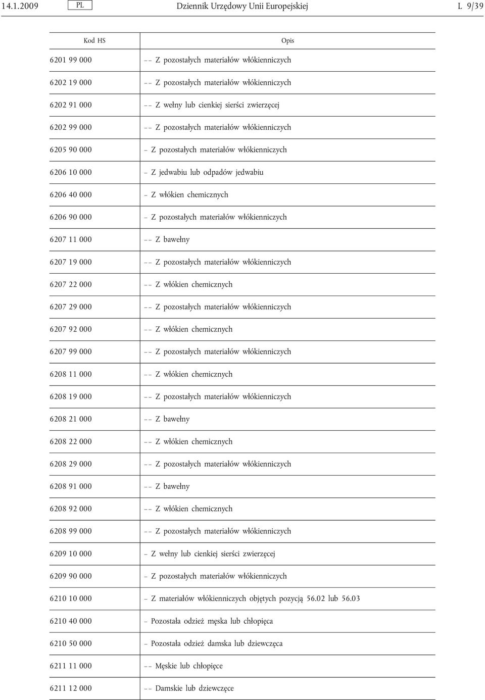 000 Z pozostałych materiałów włókienniczych 6207 11 000 Z bawełny 6207 19 000 Z pozostałych materiałów włókienniczych 6207 22 000 Zwłókien chemicznych 6207 29 000 Z pozostałych materiałów