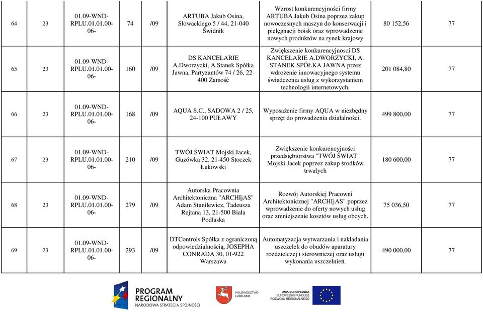 Stanek Spółka Jawna, Partyzantów 74 / 26, 22-400 Zamość Zwiększenie konkurencyjnosci DS KANCELARIE A.DWORZYCKI, A.