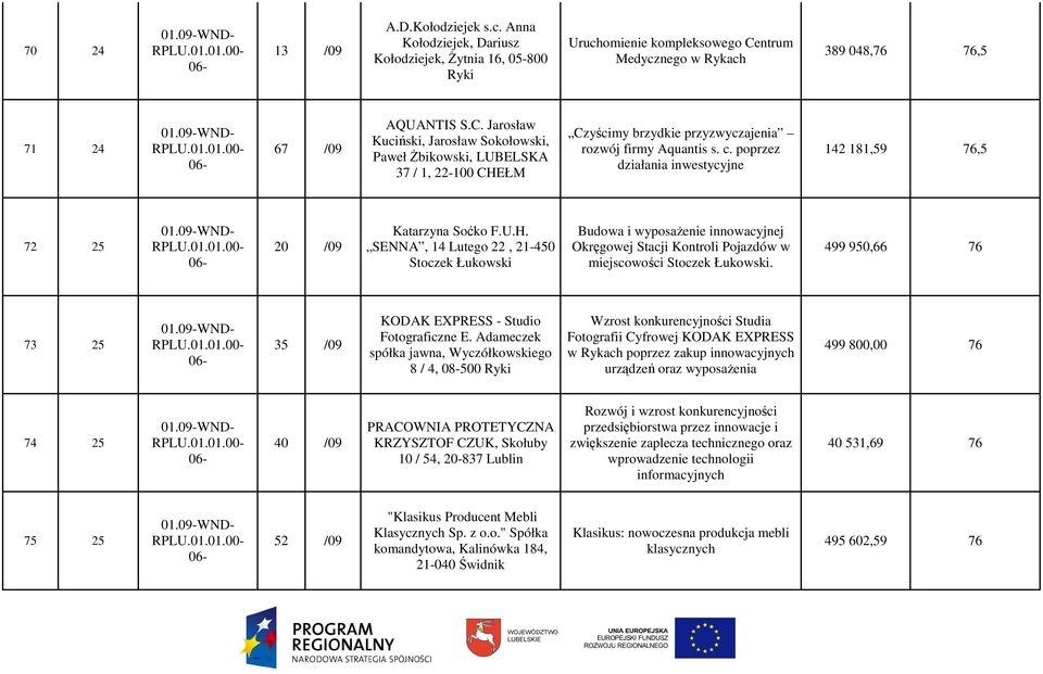 Jarosław Kuciński, Jarosław Sokołowski, Paweł śbikowski, LUBELSKA 37 / 1, 22-100 CHEŁM Czyścimy brzydkie przyzwyczajenia rozwój firmy Aquantis s. c.