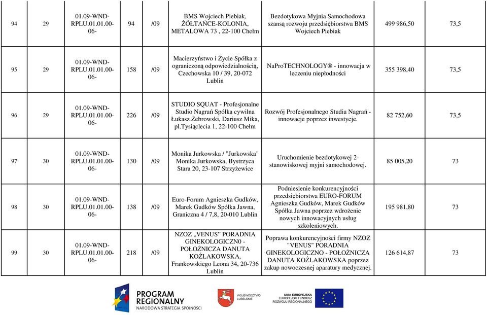 Profesjonalne Studio Nagrań Spółka cywilna Łukasz śebrowski, Dariusz Mika, pl.tysiąclecia 1, 22-100 Chełm Rozwój Profesjonalnego Studia Nagrań - innowacje poprzez inwestycje.