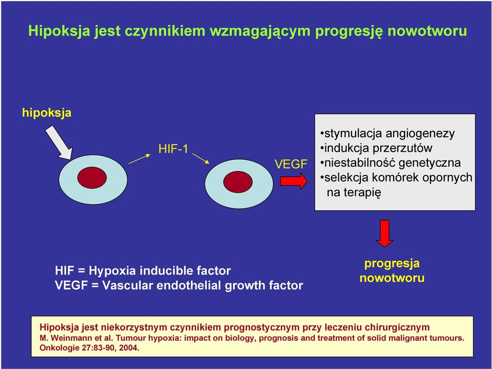 growth factor progresja nowotworu Hipoksja jest niekorzystnym czynnikiem prognostycznym przy leczeniu chirurgicznym M.