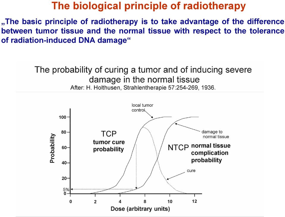 and the normal tissue with respect to the tolerance of radiation-induced