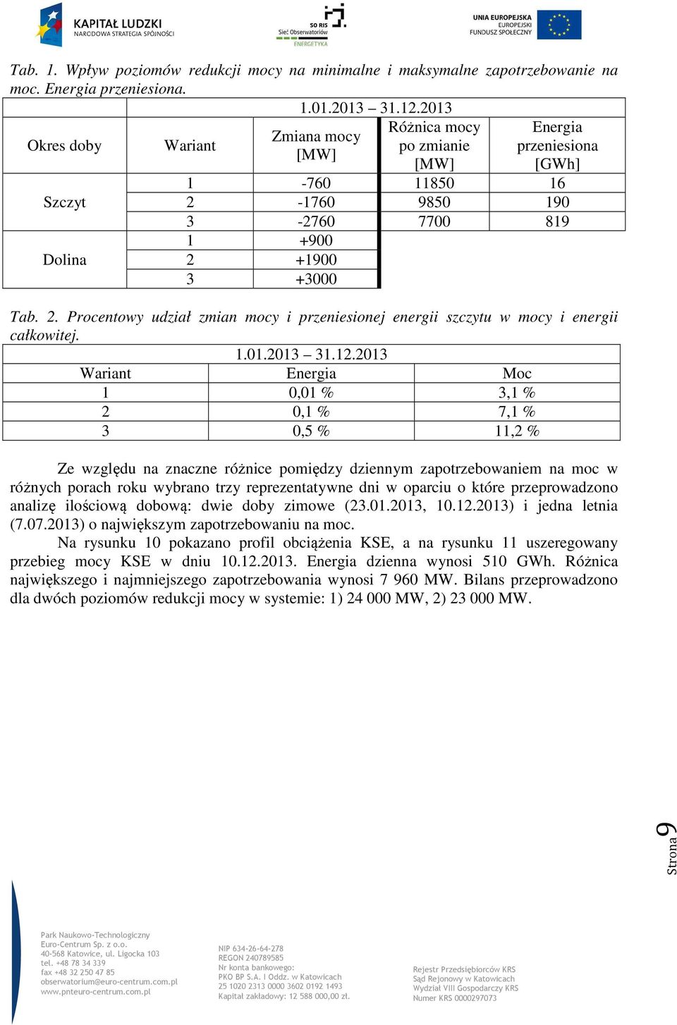 1760 9850 190 3-2760 7700 819 1 +900 2 +1900 3 +3000 Tab. 2. Procentowy udział zmian mocy i przeniesionej energii szczytu w mocy i energii całkowitej. 1.01.2013 31.12.