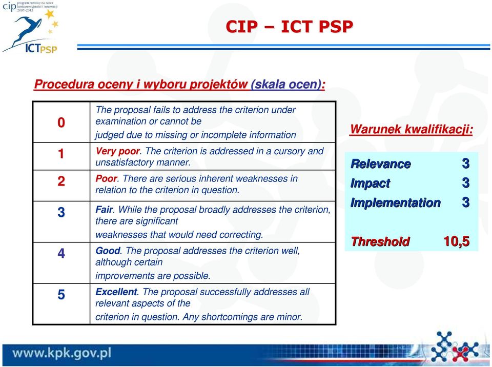 While the proposal broadly addresses the criterion, there are significant weaknesses that would need correcting. Good.