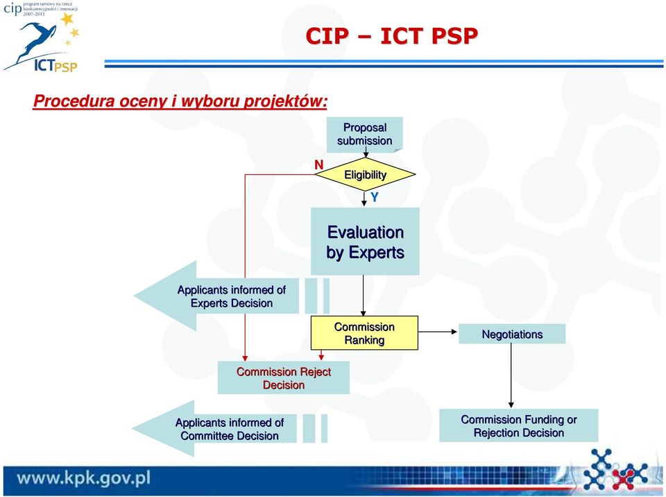 Decision Commission Ranking Negotiations Commission Reject Decision