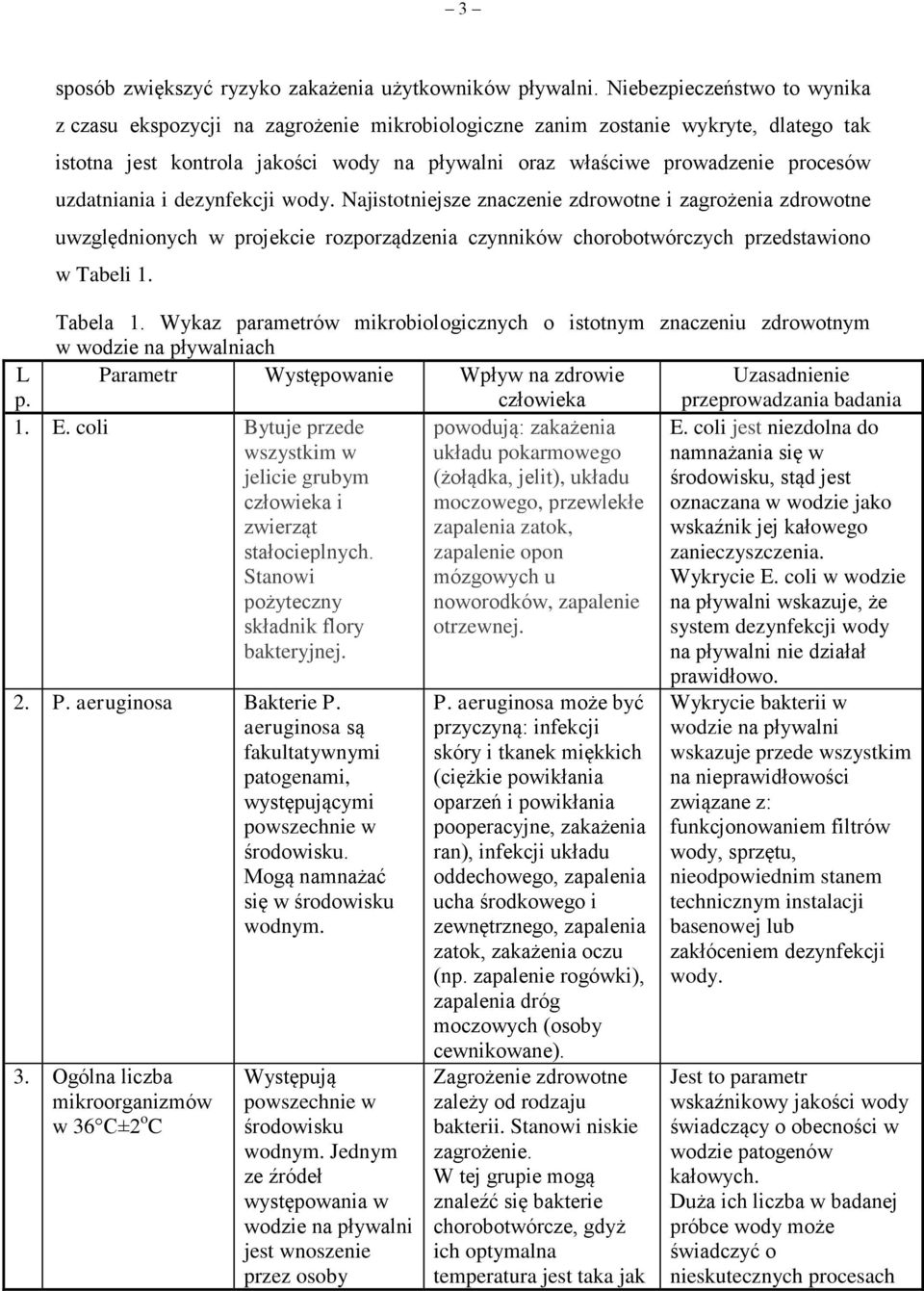 uzdatniania i dezynfekcji wody. Najistotniejsze znaczenie zdrowotne i zagrożenia zdrowotne uwzględnionych w projekcie rozporządzenia czynników chorobotwórczych przedstawiono w Tabeli 1. Tabela 1.