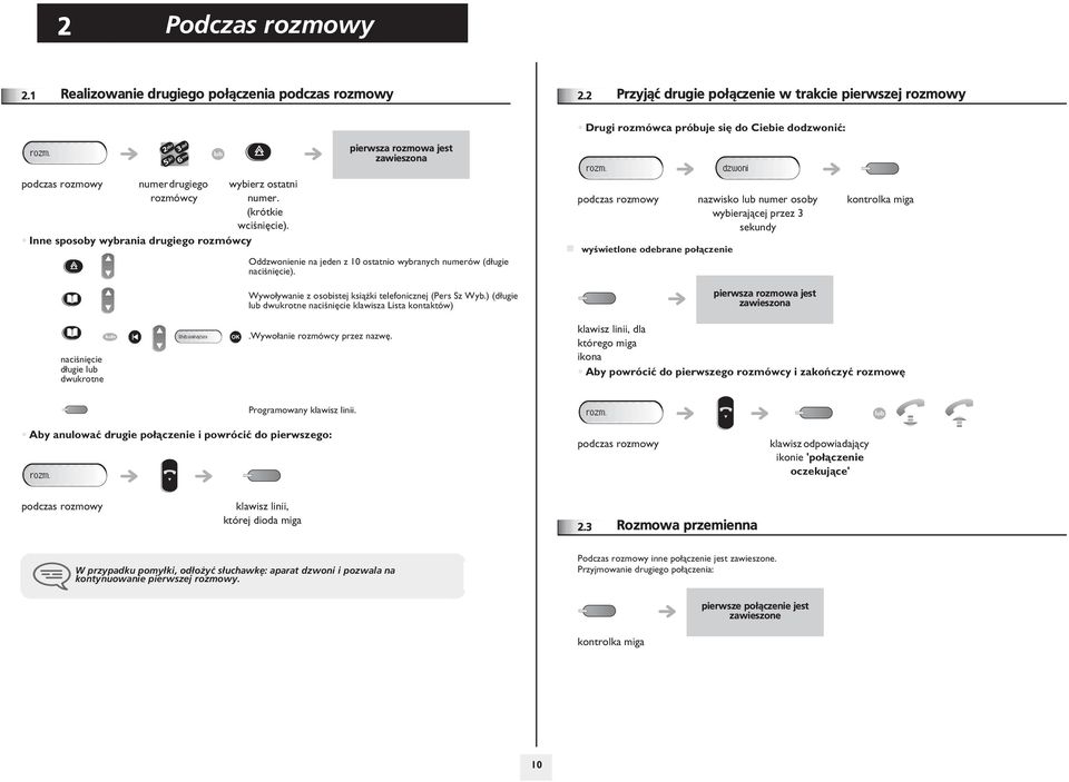 Wywo³ywanie z osobistej ksi¹ ki telefonicznej (Pers Sz Wyb.