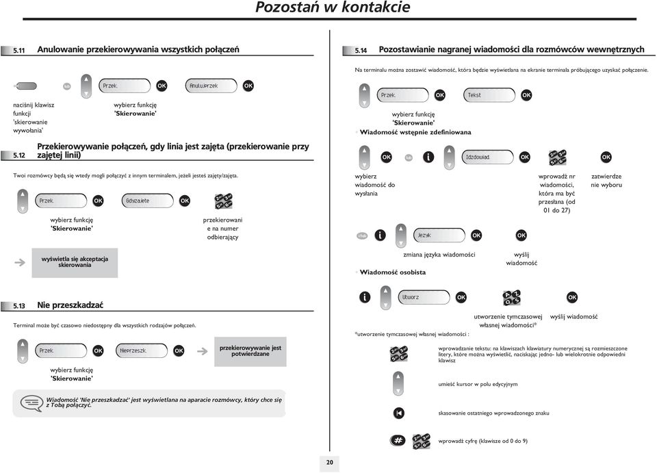 Anulujprzek Przek. Tekst naciœnij funkcji 'skierowanie wywo³ania' wybierz funkcjê 'Skierowanie' wybierz funkcjê 'Skierowanie' Wiadomoœæ wstêpnie ziniowana.