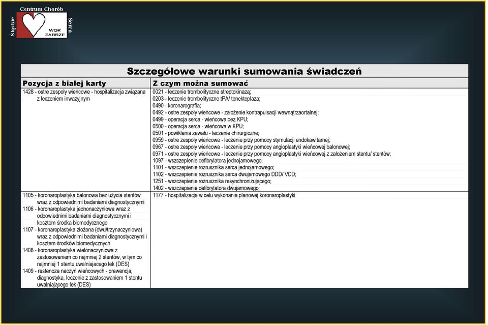 diagnostycznymi i kosztem środków biomedycznych 408 - koronaroplastyka wielonaczyniowa z zastosowaniem co najmniej 2 stentów, w tym co najmniej stentu uwalniajacego lek (DES) 409 - restenoza naczyń