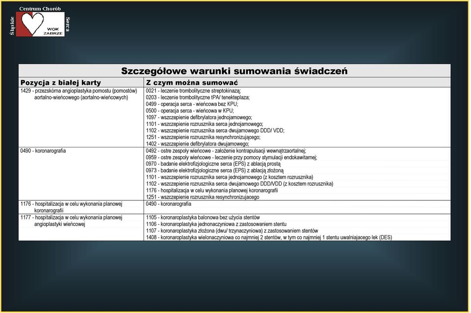 jednojamowego; 0 - wszczepienie rozrusznika serca jednojamowego; 02 - wszczepienie rozrusznika serca dwujamowego DDD/ VDD; 25 - wszczepienie rozrusznika resynchronizującego; 402 - wszczepienie