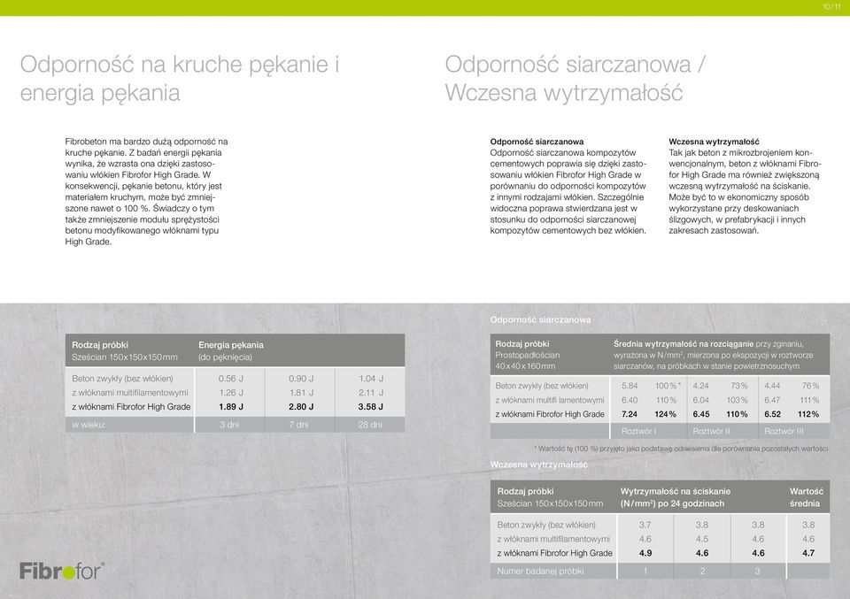 Świadczy o tym także zmniejszenie modułu sprężystości betonu modyfikowanego włóknami typu High Grade.