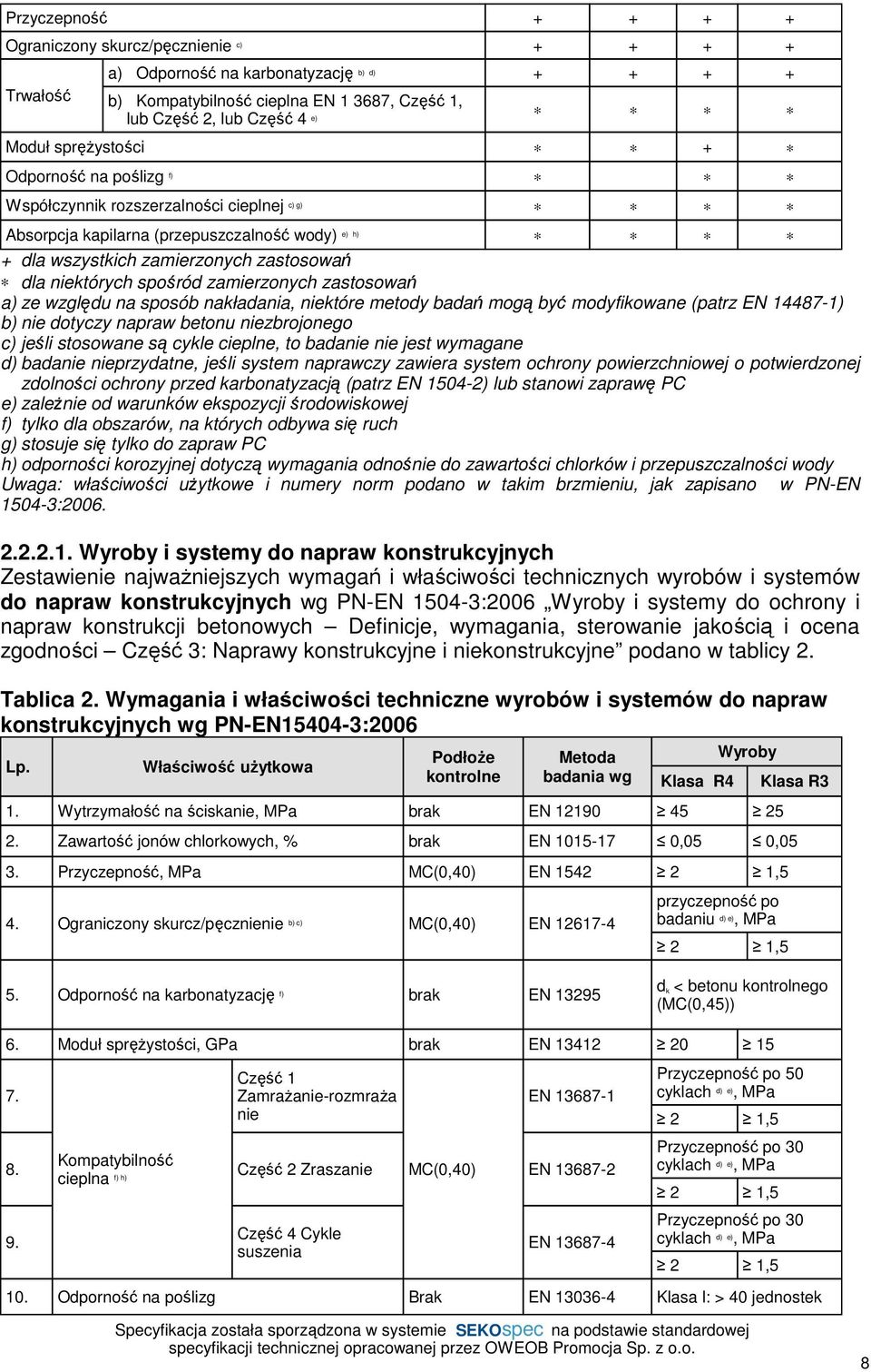 zamierzonych zastosowań a) ze względu na sposób nakładania, niektóre metody badań mogą być modyfikowane (patrz EN 14487-1) b) nie dotyczy napraw betonu niezbrojonego c) jeśli stosowane są cykle