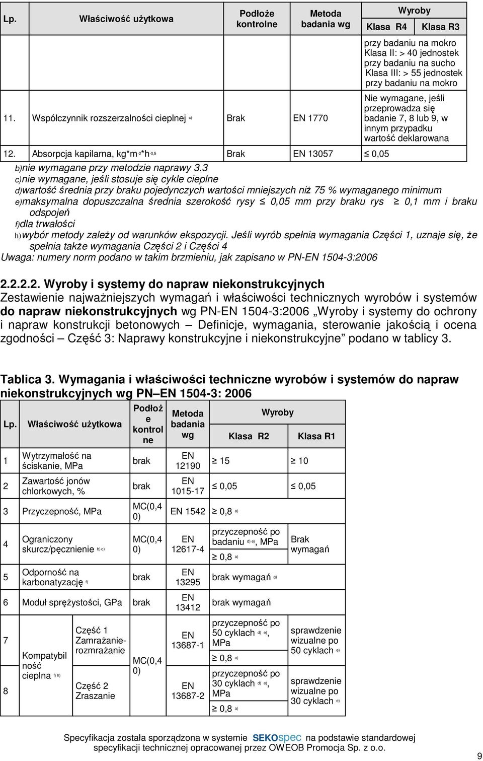 wymagane, jeśli przeprowadza się badanie 7, 8 lub 9, w innym przypadku wartość deklarowana 12. Absorpcja kapilarna, kg*m -2 *h -0,5 Brak EN 13057 0,05 b)nie wymagane przy metodzie naprawy 3.