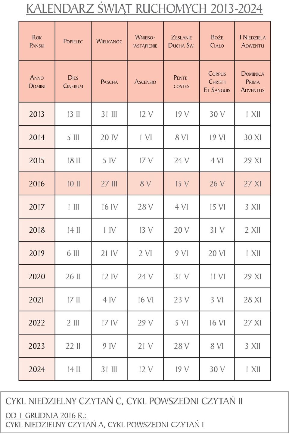 VI 19 VI 30 XI 2015 18 II 5 IV 17 V 24 V 4 VI 29 XI 2016 10 II 27 III 8 V 15 V 26 V 27 XI 2017 1 III 16 IV 28 V 4 VI 15 VI 3 XII 2018 14 II 1 IV 13 V 20 V 31 V 2 XII 2019 6 III 21 IV 2 VI 9 VI 20 VI