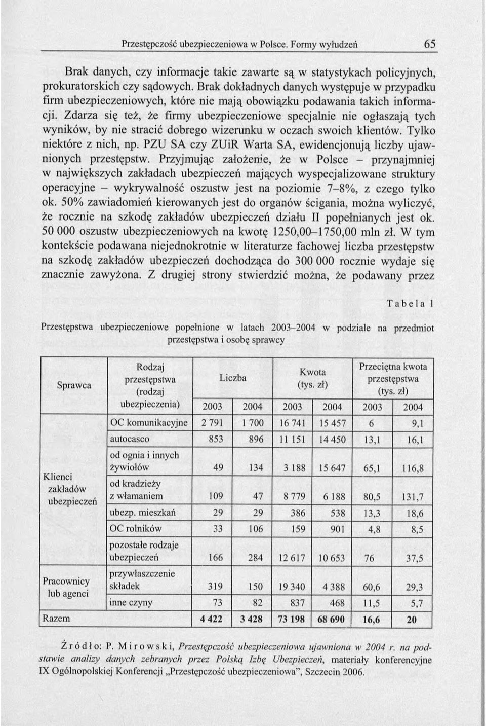 Zdarza się też, że firmy ubezpieczeniowe specjalnie nie ogłaszają tych wyników, by nie stracić dobrego wizerunku w oczach swoich klientów. Tylko niektóre z nich, np.