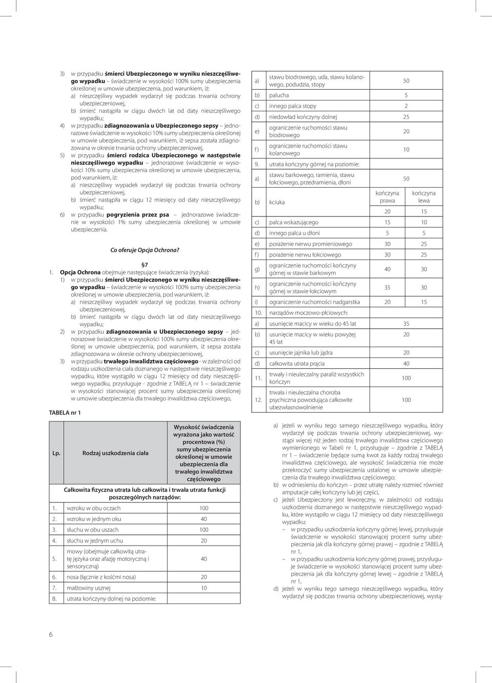 wysokości 10% sumy ubezpieczenia określonej w umowie ubezpieczenia, pod warunkiem, iż sepsa została zdiagnozowana w okresie trwania ochrony ubezpieczeniowej, 5) w przypadku śmierci rodzica