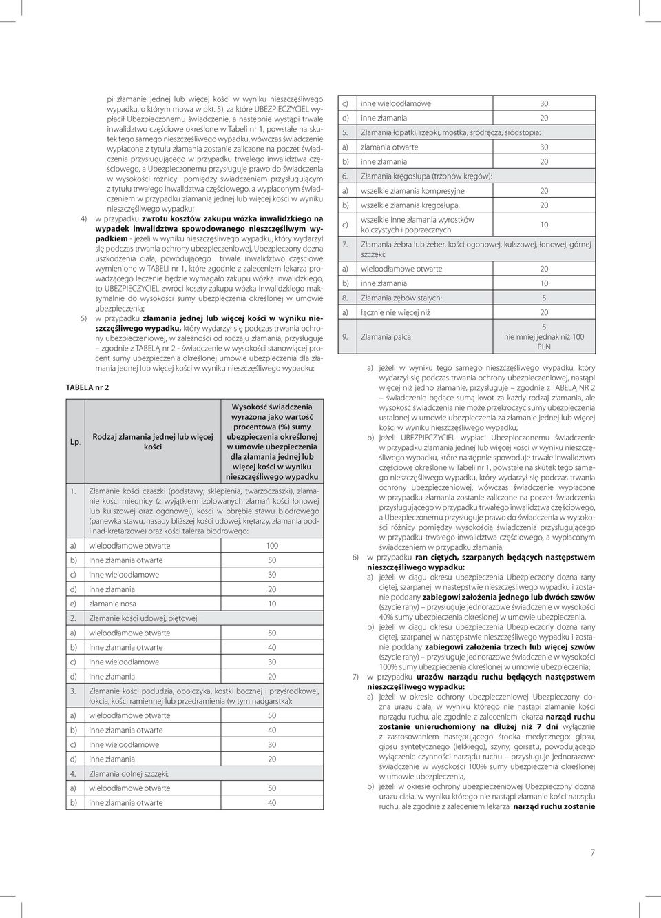 świadczenie wypłacone z tytułu złamania zostanie zaliczone na poczet świadczenia przysługującego w przypadku trwałego inwalidztwa częściowego, a Ubezpieczonemu przysługuje prawo do świadczenia w