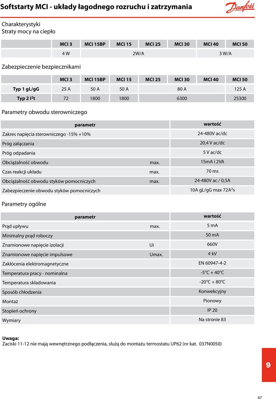 sterowniczego -15% +10% Próg załączania Próg odpadania wartość 24-480V ac/dc 20,4 V ac/dc 5 V ac/dc Obciążalność obwodu max. 15mA i 2VA Czas reakcji układu max.