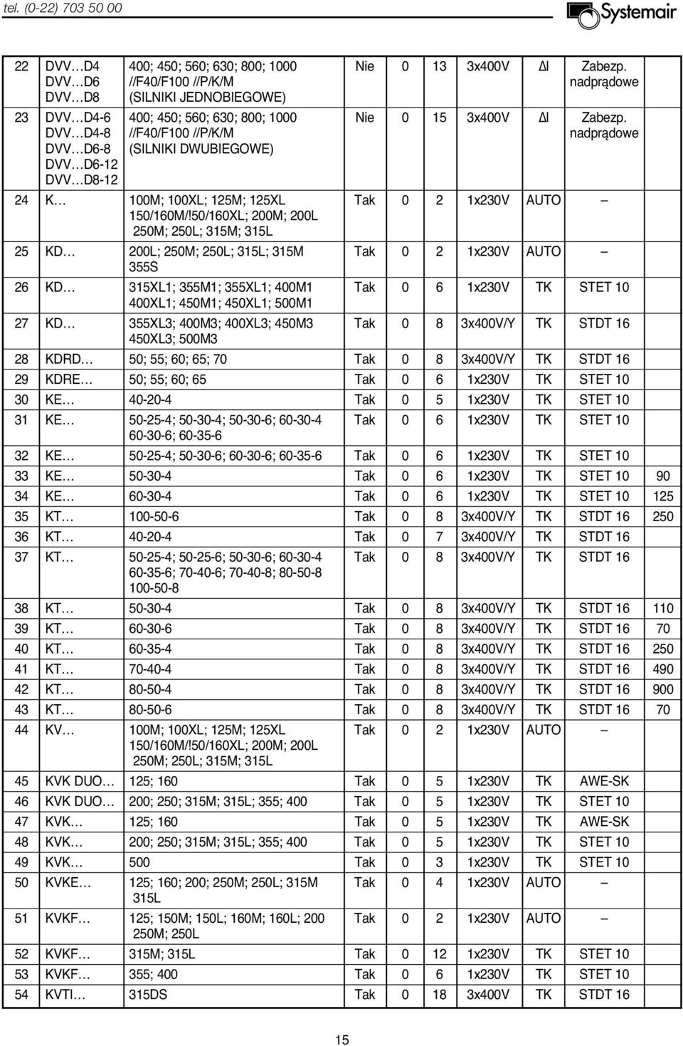 50/160XL; 200M; 200L 250M; 250L; 315M; 315L 25 KD 200L; 250M; 250L; 315L; 315M Tak 0 2 1x230V AUTO 355S 26 KD 315XL1; 355M1; 355XL1; 400M1 Tak 0 6 1x230V TK STET 10 400XL1; 450M1; 450XL1; 500M1 27 KD