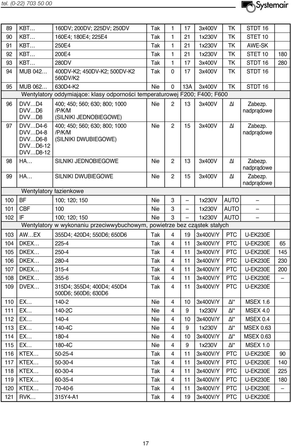 odpornoêci temperaturowej F200; F400; F600 96 DVV D4 400; 450; 560; 630; 800; 1000 Nie 2 13 3x400V I Zabezp.