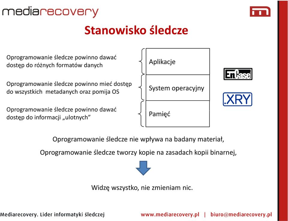 powinno dawać dostęp do informacji ulotnych System operacyjny Pamięć Oprogramowanie śledcze nie wpływa na