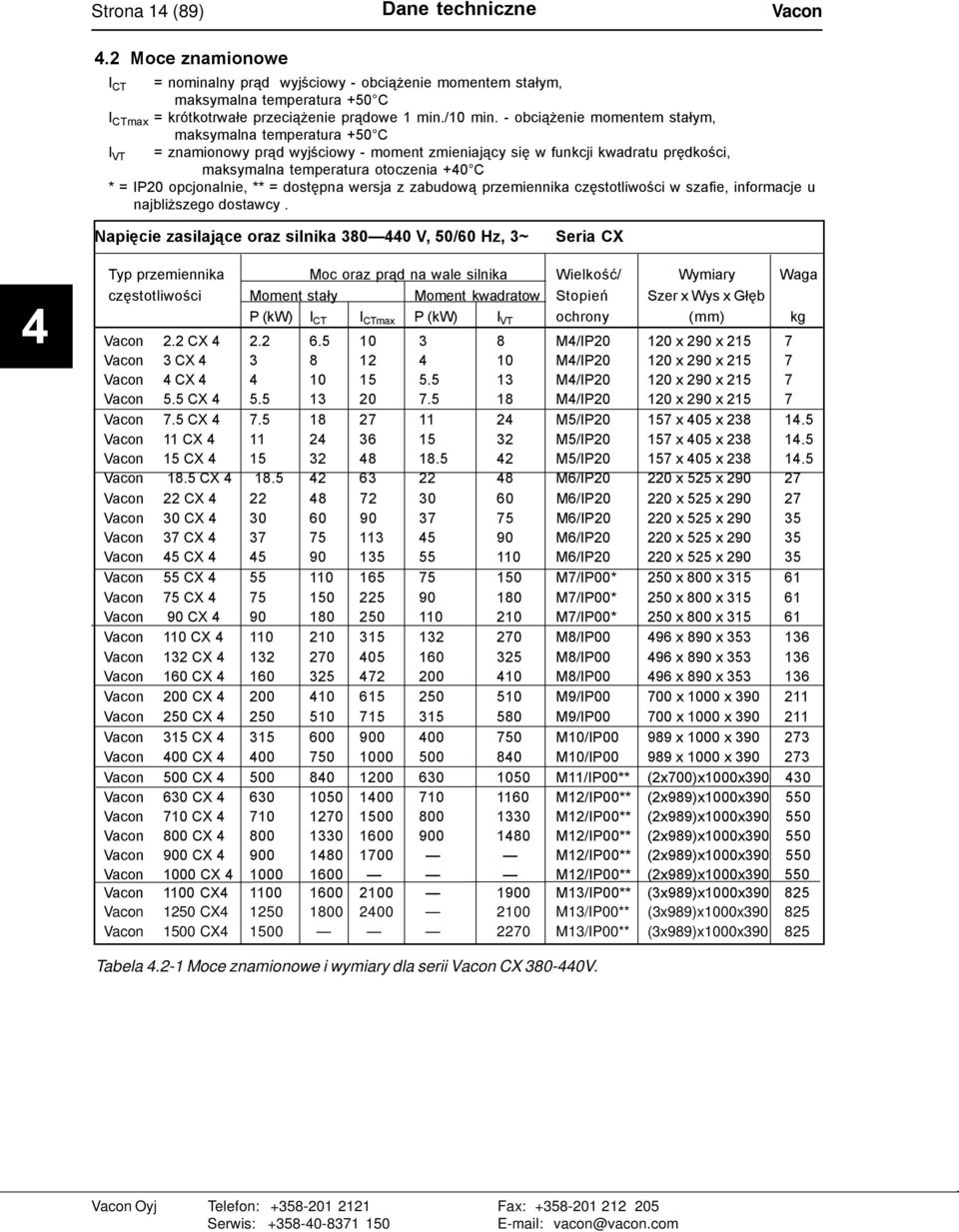 - obciążenie momentem stałym, maksymalna temperatura +50 C I VT = znamionowy prąd wyjściowy - moment zmieniający się w funkcji kwadratu prędkości, maksymalna temperatura otoczenia +40 C * = IP20