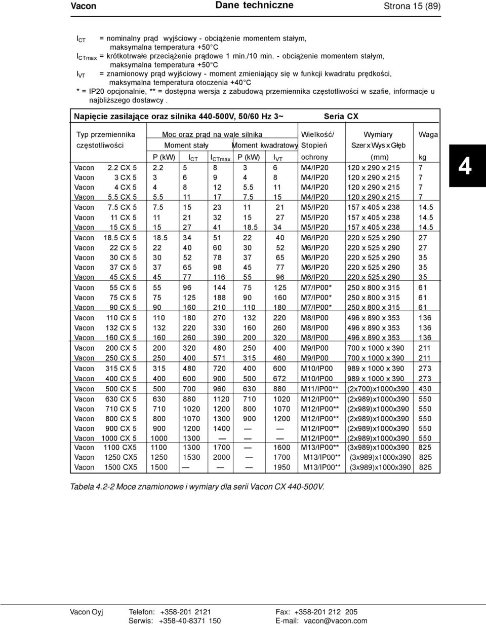 opcjonalnie, ** = dostępna wersja z zabudową przemiennika częstotliwości w szafie, informacje u najbliższego dostawcy.