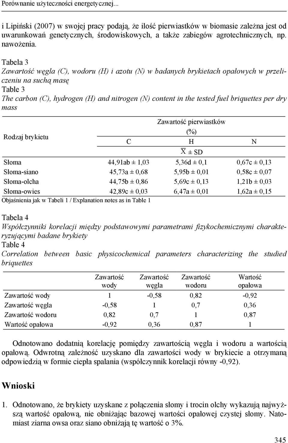 Tabela 3 węgla (C), wodoru (H) i azotu (N) w badanych brykietach opałowych w przeliczeniu na suchą masę Table 3 The carbon (C), hydrogen (H) and nitrogen (N) content in the tested fuel briquettes per