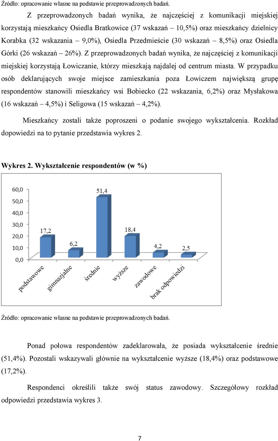 Przedmieście (30 wskazań 8,5%) oraz Osiedla Górki (26 wskazań 26%).