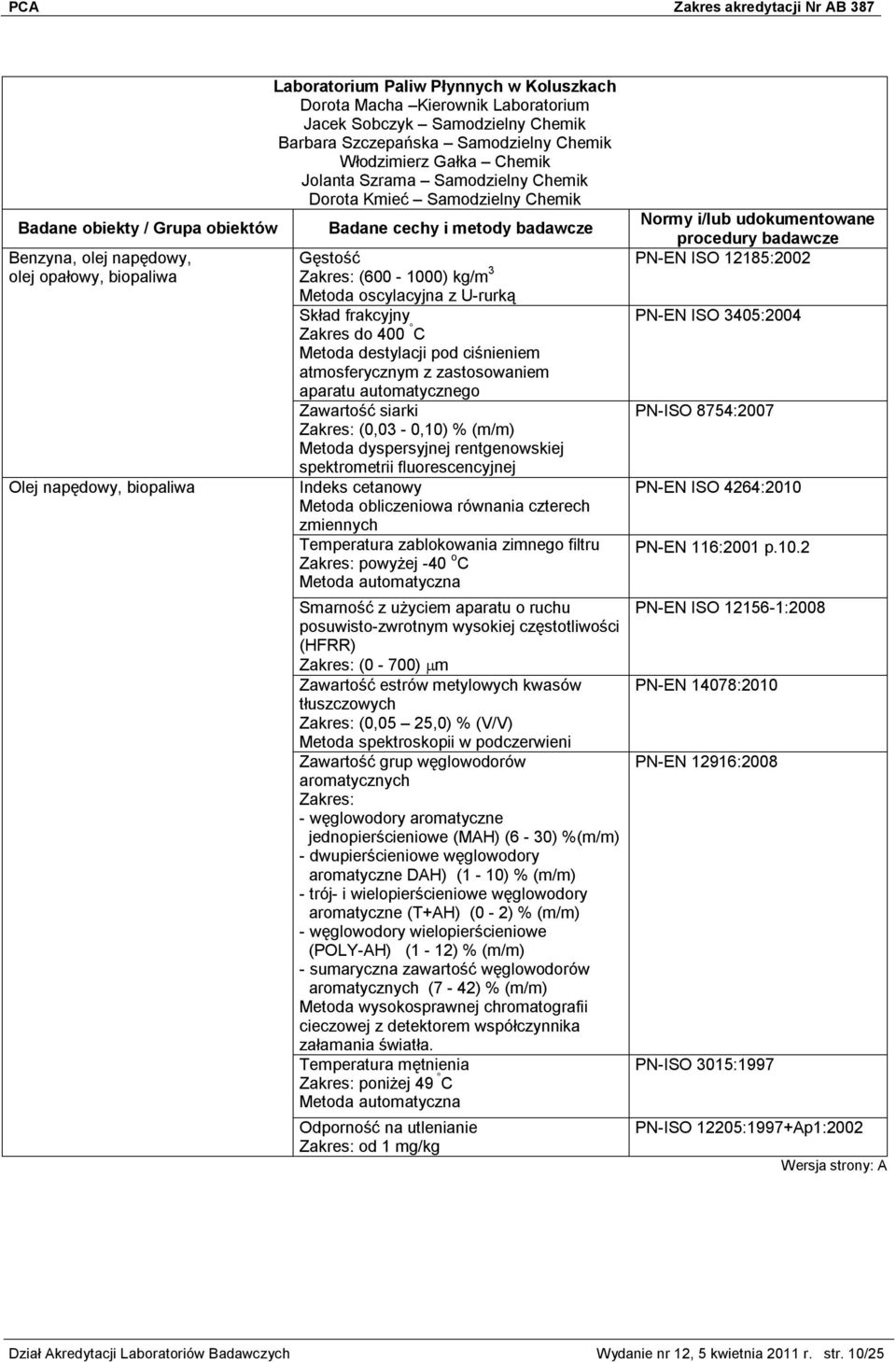 destylacji pod ciśnieniem atmosferycznym z zastosowaniem aparatu automatycznego Zawartość siarki (0,03-0,10) % (m/m) Metoda dyspersyjnej rentgenowskiej spektrometrii fluorescencyjnej Indeks cetanowy